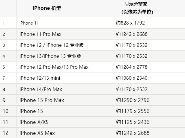 苹通辽果维修分享iPhone主屏幕壁纸显得模糊怎么办