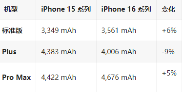 通辽苹果16维修分享iPhone16/Pro系列机模再曝光