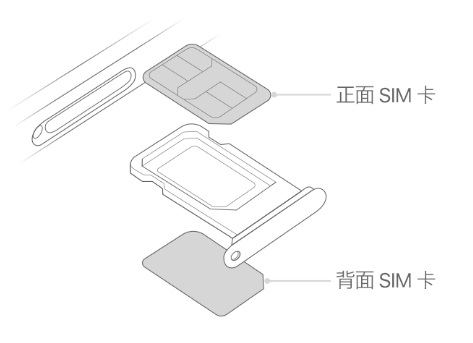 通辽苹果15维修分享iPhone15出现'无SIM卡'怎么办 