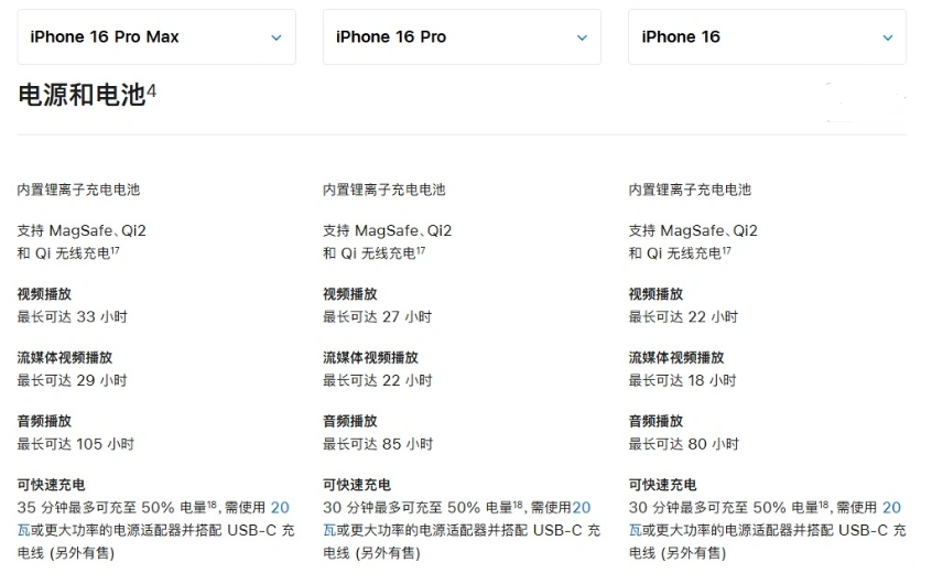 通辽苹果手机维修分享 iPhone 16 目前实测充电峰值功率不超过 39W 