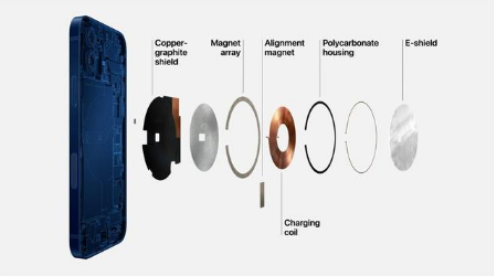 通辽苹果手机维修分享iPhone 12真的会威胁身体健康吗 