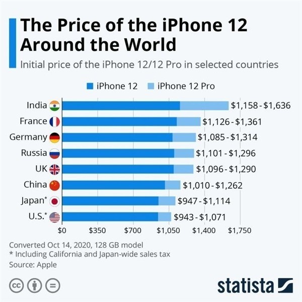 通辽苹果手机维修分享哪个购买iPhone 12/12 Pro更便宜 