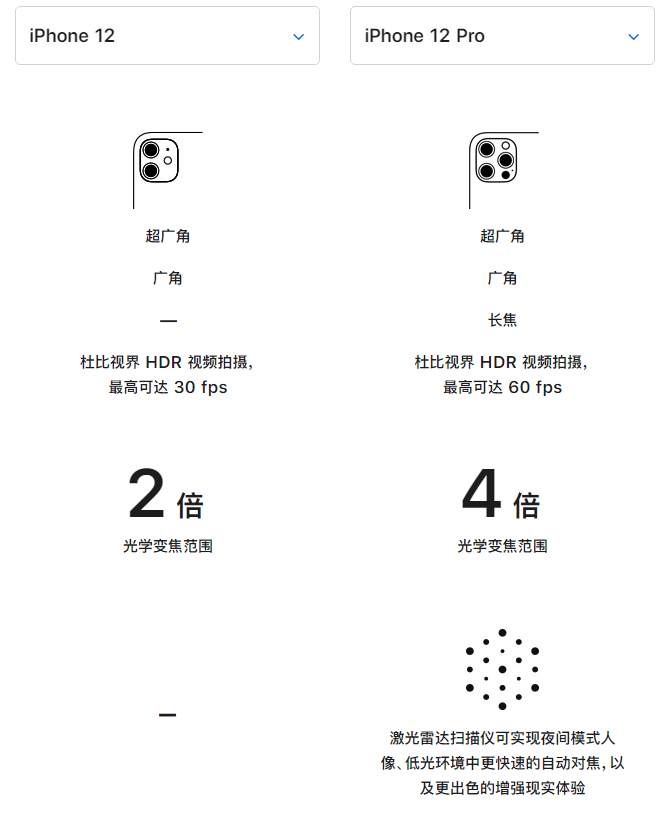 通辽苹果手机维修分享苹果 iPhone 12 与 iPhone 12 Pro 选哪款 